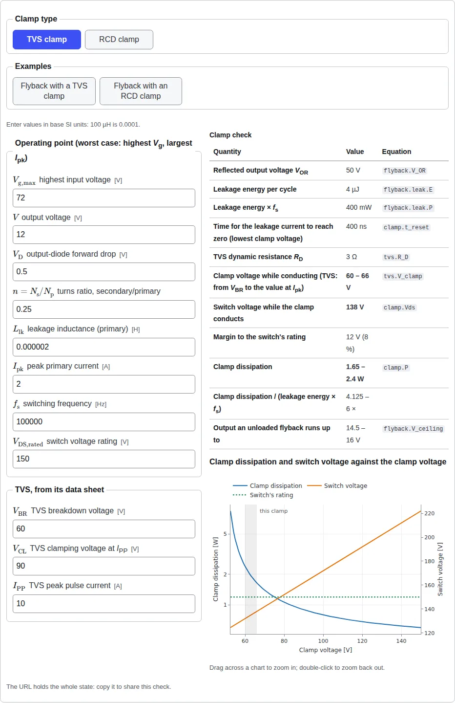The clamp check with the TVS example: the clamp-type buttons, the operating-point and TVS fields, the results table naming the equation of each result, and the chart of clamp dissipation and switch voltage against the clamp voltage with the switch's rating and the TVS's range shaded.