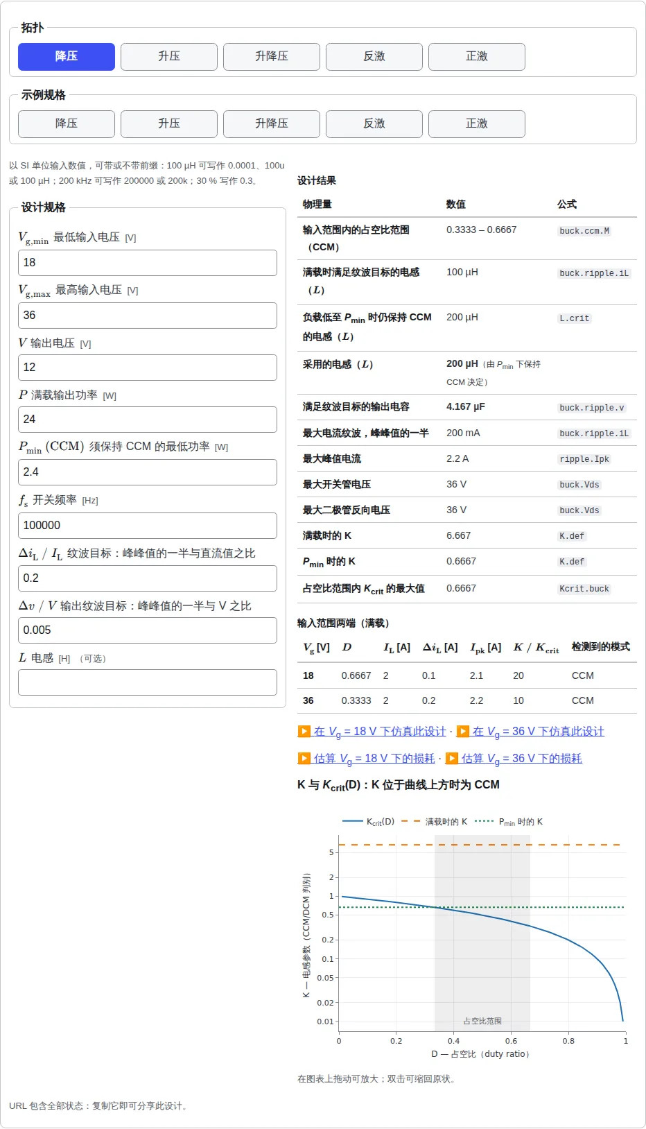 载入降压变换器示例规格的变换器设计工具:输入栏,注明每个结果所依据目录公式的设计结果表,输入范围两端的工作点,仿真器链接,以及 K 与 K_crit(D) 的比较图。