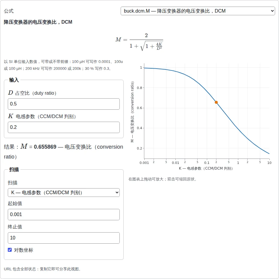 从 CCM 与 DCM 页面的“动手试试”链接打开的公式浏览器：降压变换器的 DCM 电压变换比公式及其两个输入和结果，以及在对数坐标上对 K 的扫描。