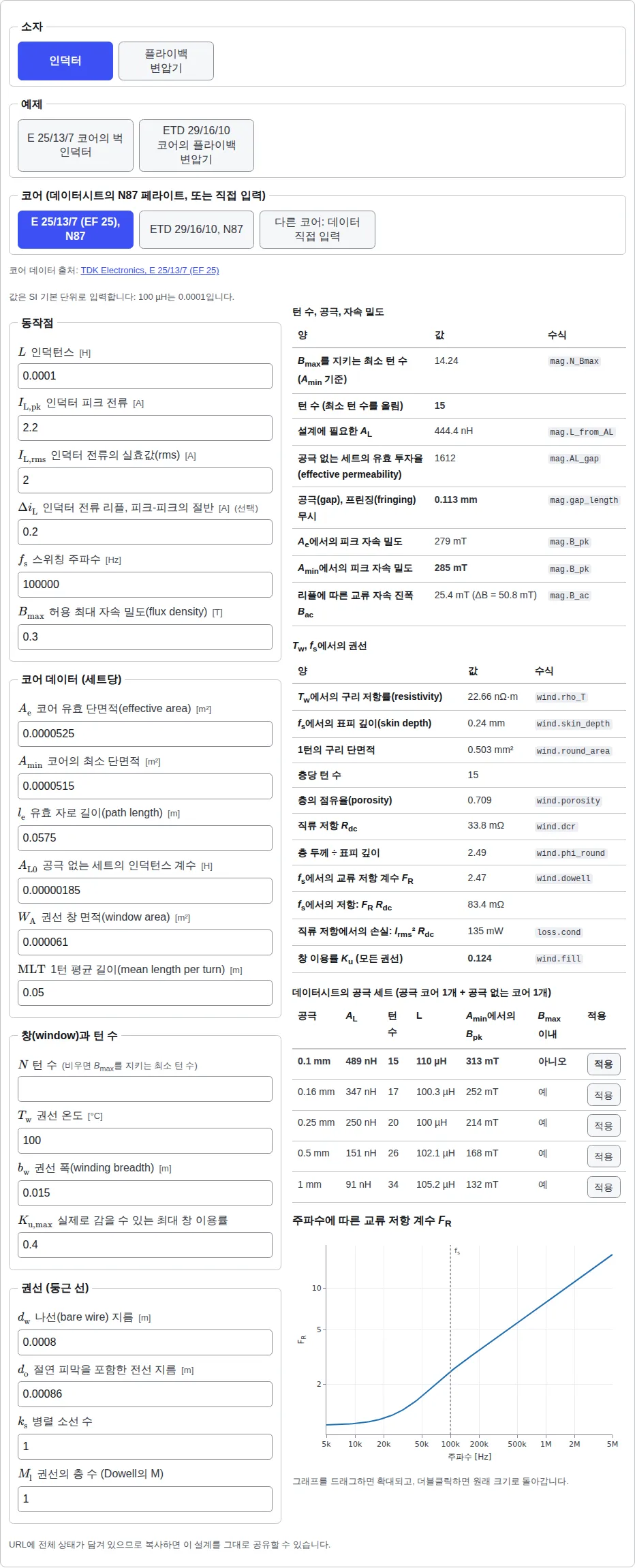벅 인덕터 예제를 불러온 자성 부품 설계 도구: 소자, 예제, 코어 버튼, 동작점과 코어 입력란, 턴 수·공극·자속 밀도 표, 권선 표, 데이터시트의 공극 세트 표, 그리고 주파수에 따른 교류 저항 계수 차트.