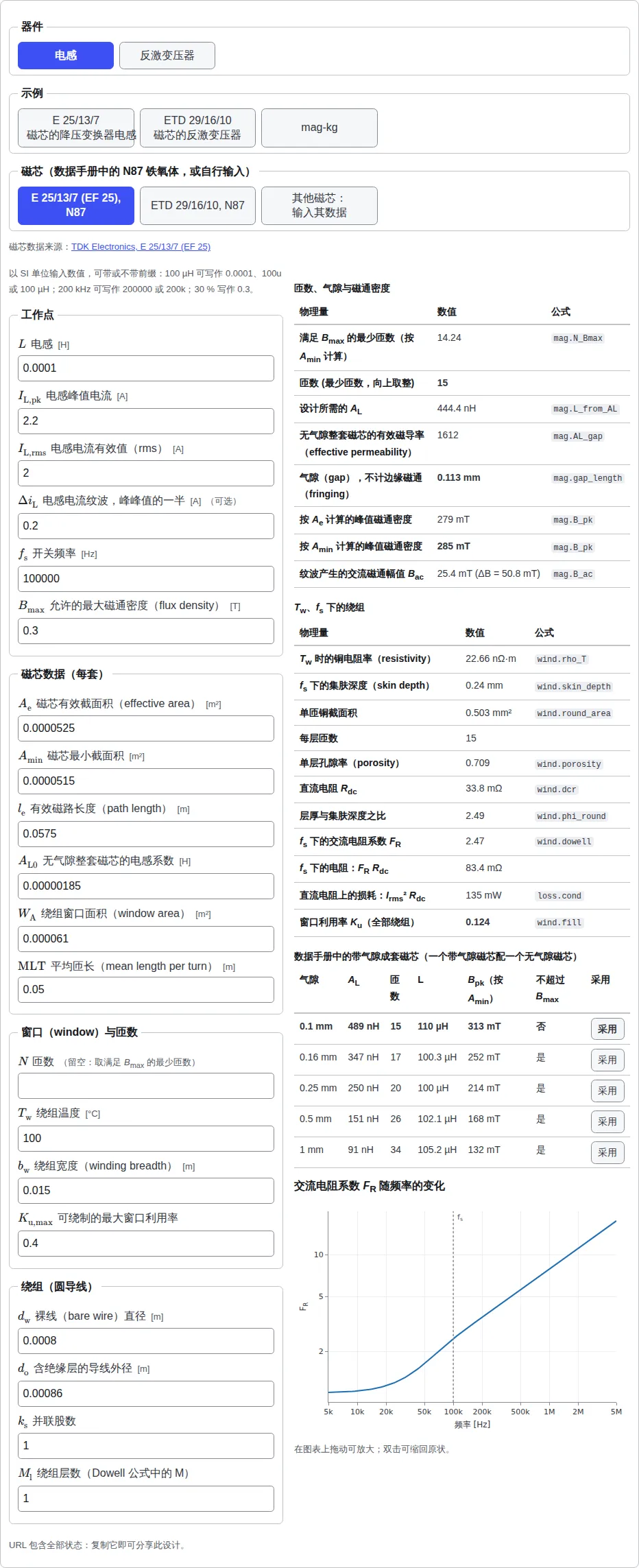 载入降压变换器电感示例的磁性元件设计工具：器件、示例和磁芯按钮，工作点和磁芯数据输入栏，匝数、气隙与磁通密度表，绕组表，数据手册中的带气隙成套磁芯表，以及交流电阻系数随频率变化的图表。