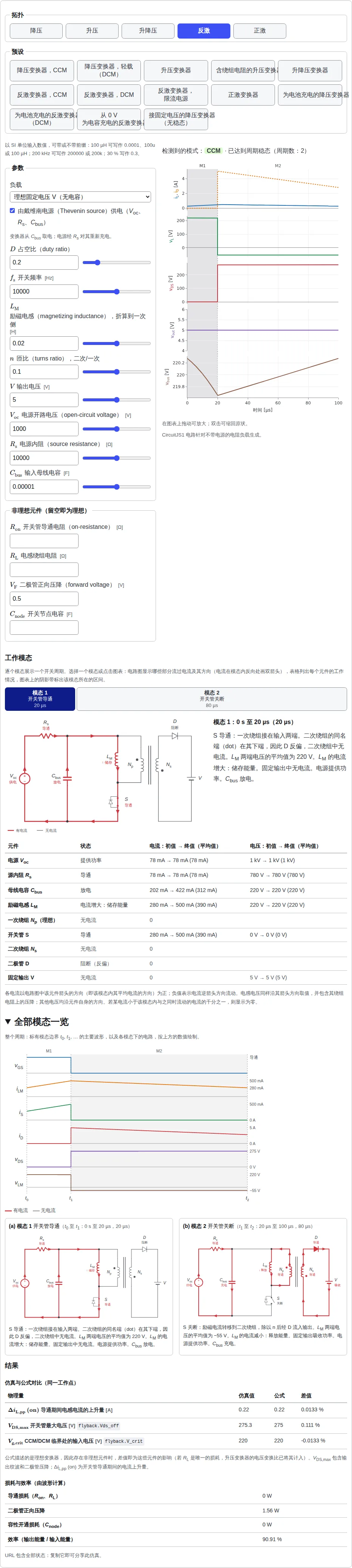 用例题的预设打开的仿真器:结果栏显示 CCM,对比面板把仿真得到的母线电压与 V_g,crit 并列,图表显示一个周期内的各电流、电感电压、开关管电压、输出电压和母线电压;其下方是工作模态:第一个模态的电路及其电流路径、该模态的工作过程,以及每个元件的状态。