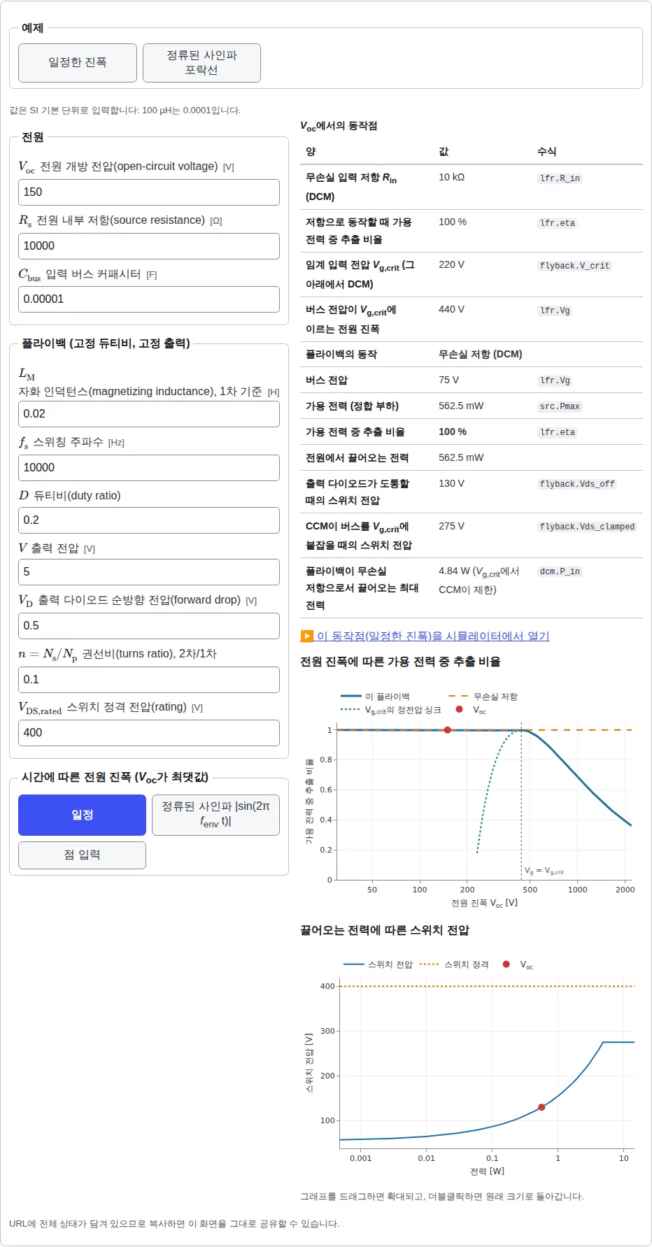 일정한 진폭 예제를 불러온 전원 정합 도구: 전원과 플라이백 입력란, 포락선 버튼, 각 결과의 수식을 표시한 동작점 표, 전원 진폭에 따른 추출 비율 차트와 전력에 따른 스위치 전압 차트.