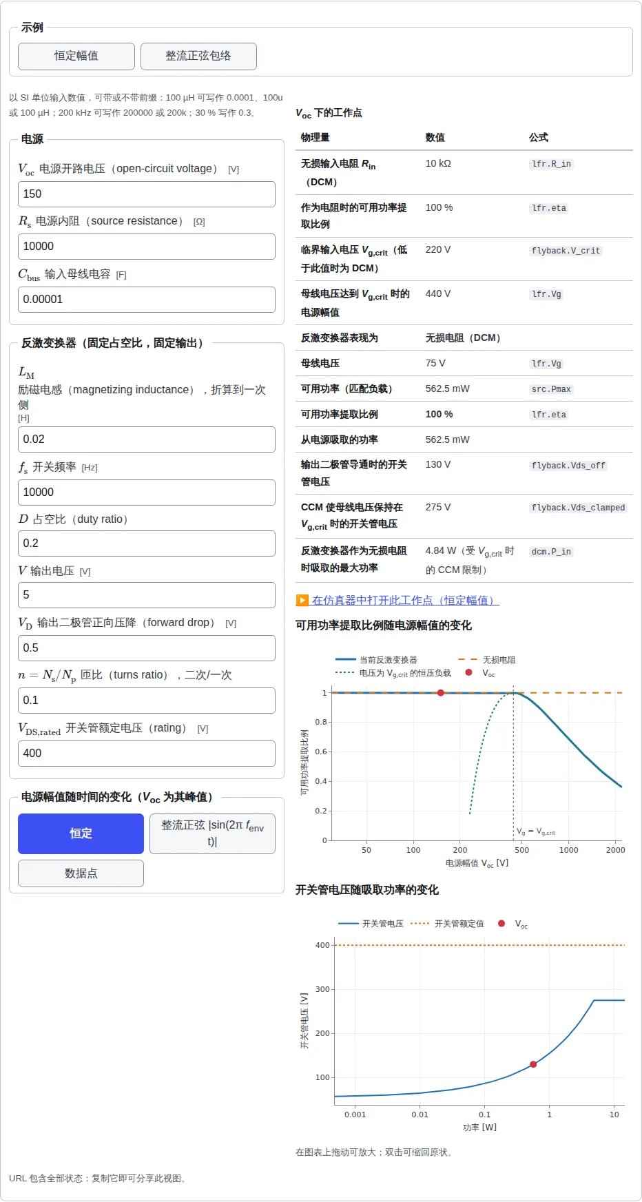 载入恒定幅值示例的源匹配工具：电源和反激变换器输入栏，包络按钮，注明每个结果所用公式的工作点表，以及可用功率提取比例随电源幅值变化的图表和开关管电压随功率变化的图表。